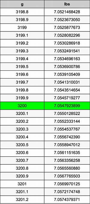3200 G to Kg (Convert 3200 Grams to Kilograms)