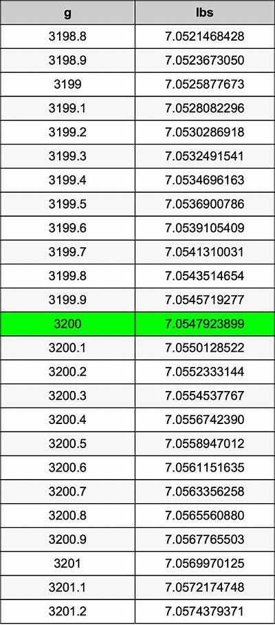 3200 G to Kg (Convert 3200 Grams to Kilograms)