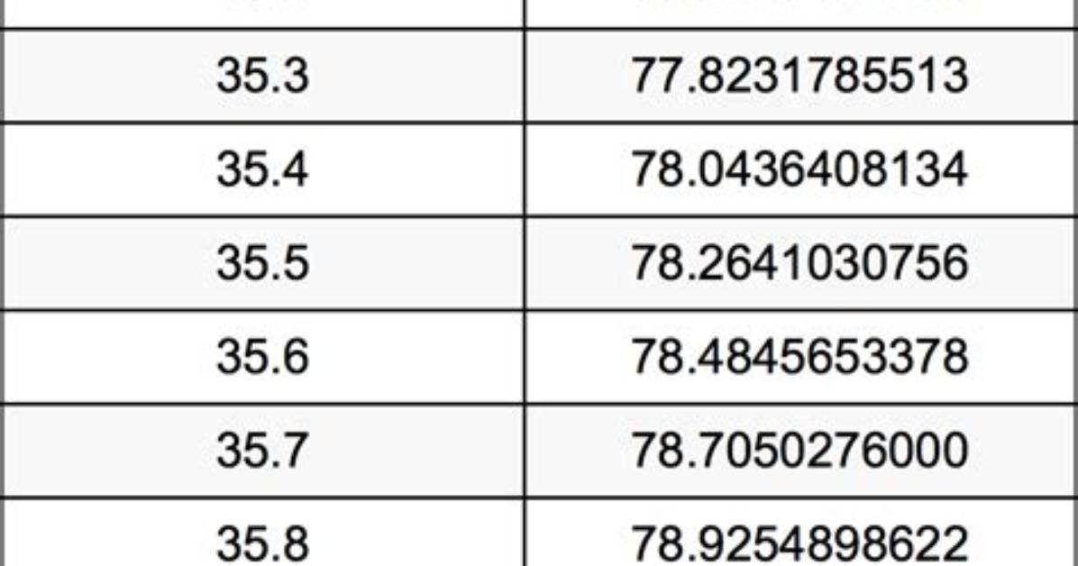 36.2 Kg to Lbs - 36.2 Kilograms to Pounds Conversion by Ncesc