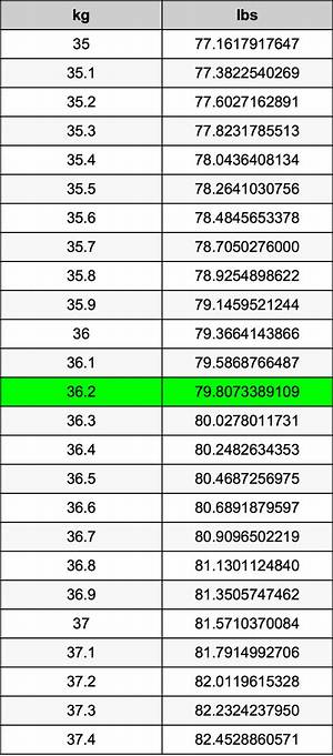 36.2 Kg to Lbs - 36.2 Kilograms to Pounds Conversion by Ncesc