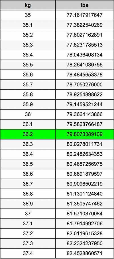 36.2 Kg to Lbs - 36.2 Kilograms to Pounds Conversion by Ncesc