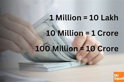 361 Million in Crores