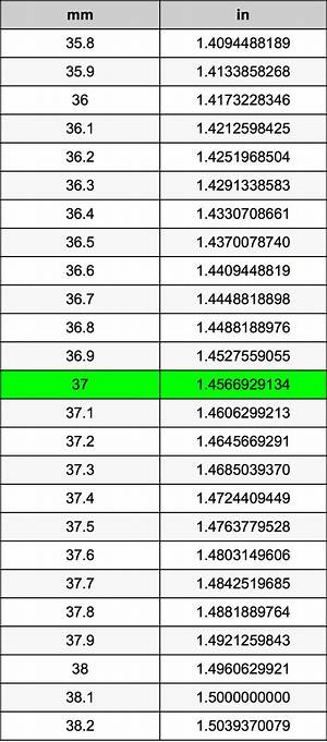 37 Mm to Inches - What Is 37 Mm to Inches?
