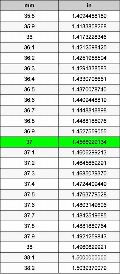 37 Mm to Inches - What Is 37 Mm to Inches?