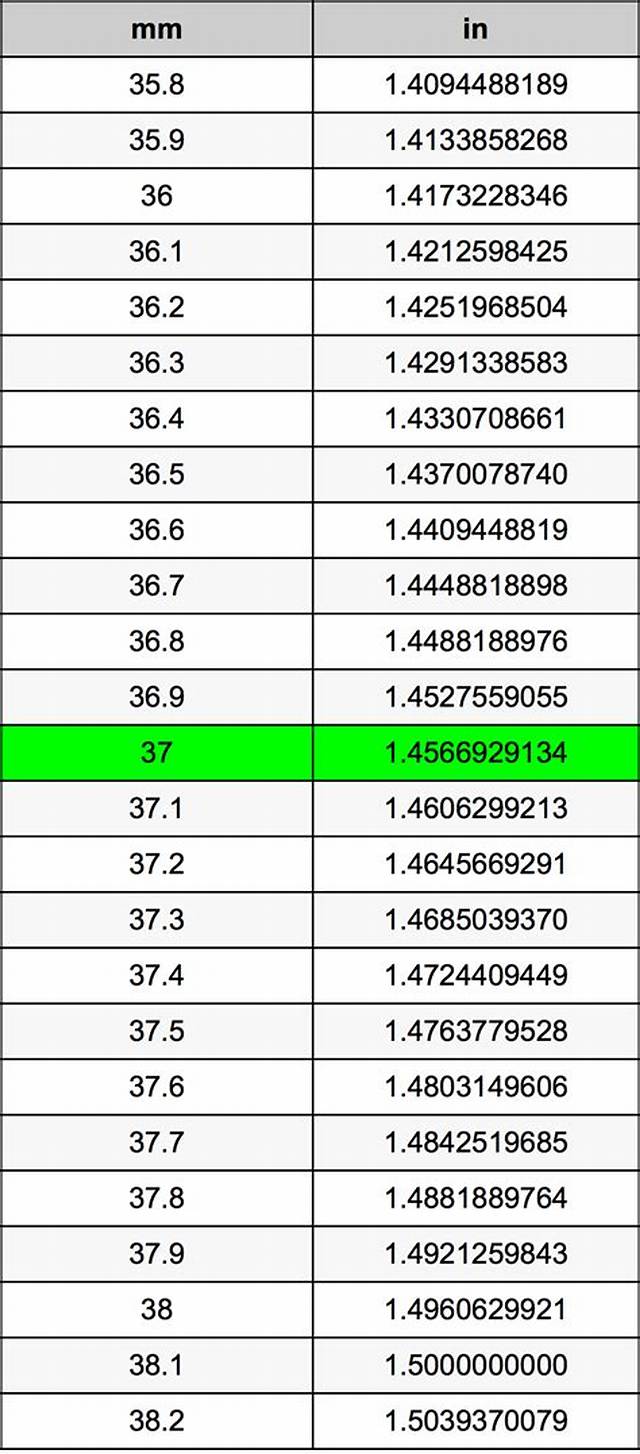 37 Mm to Inches - What Is 37 Mm to Inches?