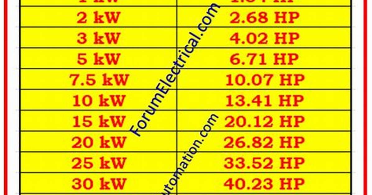 4.8 kW to Hp (Convert 4.8 Kilowatts to Horsepower)