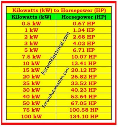 4.8 kW to Hp (Convert 4.8 Kilowatts to Horsepower)