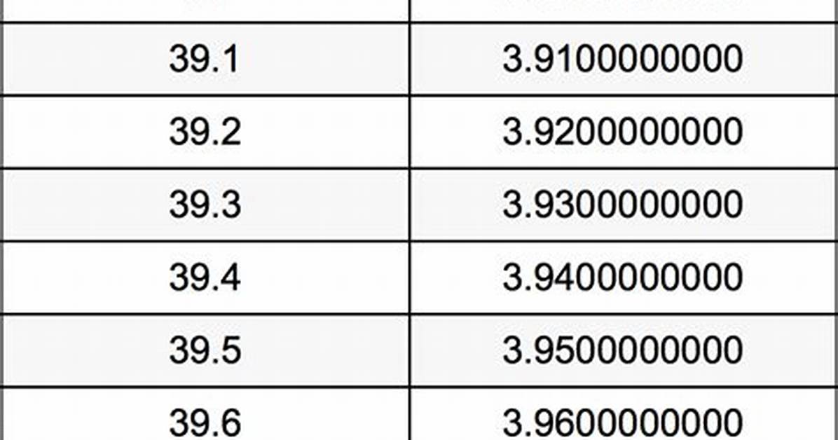 40 Mm to Cm (Convert 40 Millimeters to Centimeters)