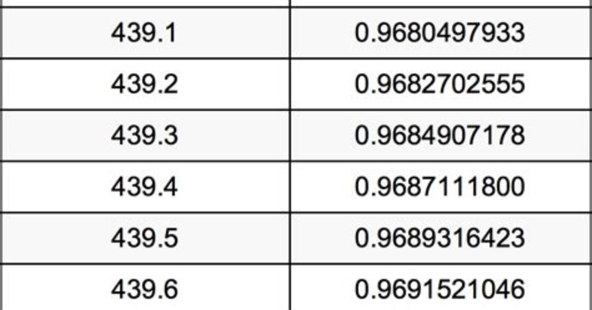 440 G to Kg (Convert 440 Grams to Kilograms)