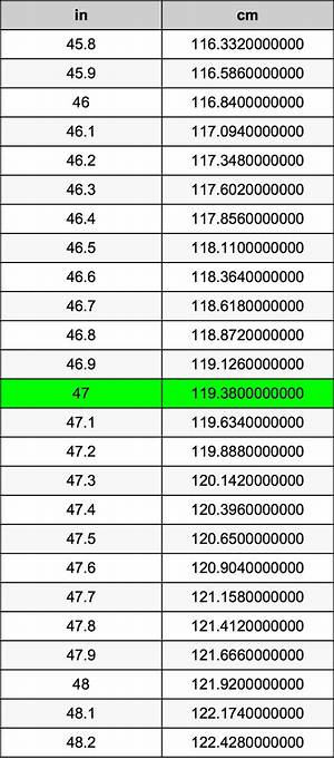 47 Cm to M (Convert 47 Centimeters to Meters)