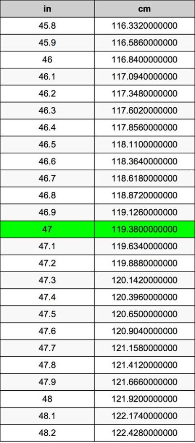 47 Cm to M (Convert 47 Centimeters to Meters)