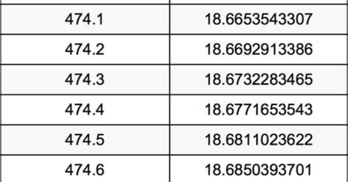 475 Mm to Inches - What Is 475 Mm to Inches?