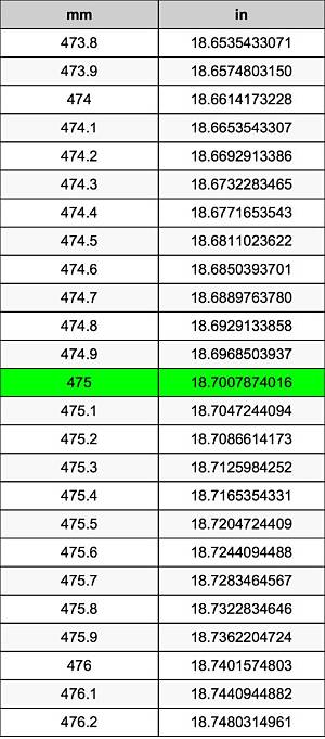 475 Mm to Inches - What Is 475 Mm to Inches?