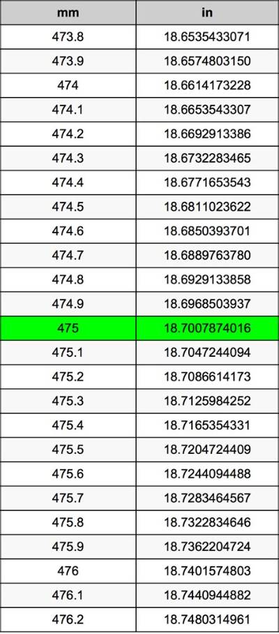 475 Mm to Inches - What Is 475 Mm to Inches?