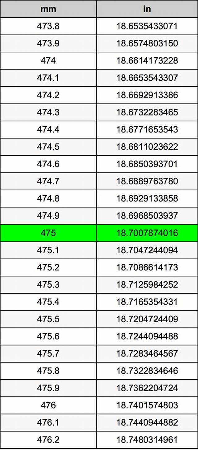 475 Mm to Inches - What Is 475 Mm to Inches?