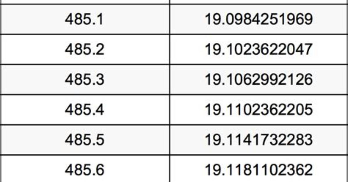 486 Mm to Inches (486 Millimeters in Inches)