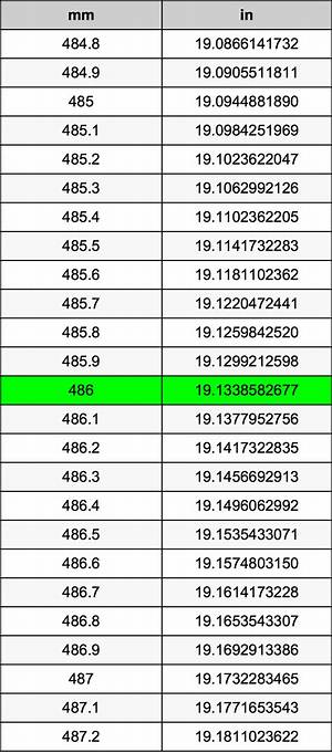 486 Mm to Inches (486 Millimeters in Inches)