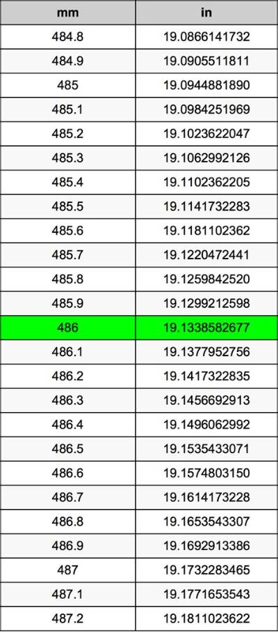 486 Mm to Inches (486 Millimeters in Inches)
