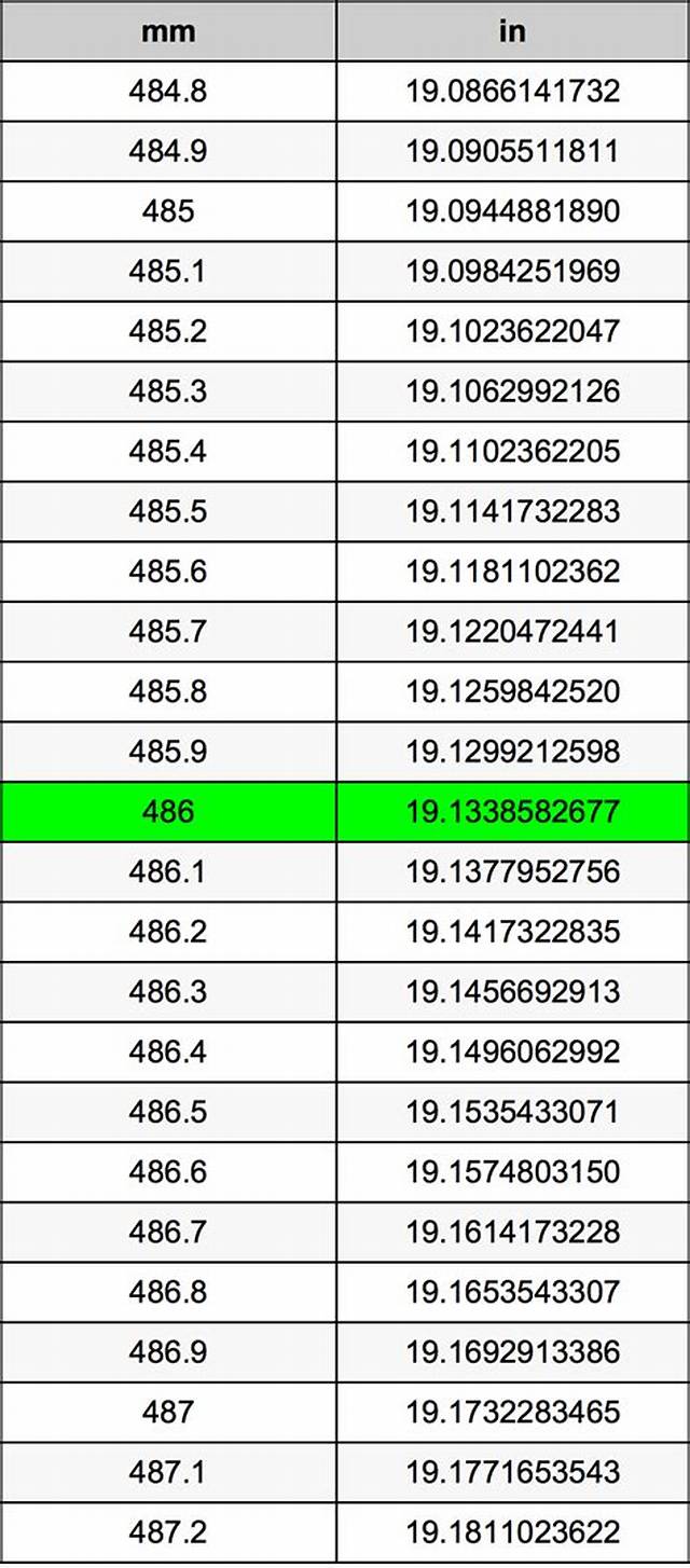 486 Mm to Inches (486 Millimeters in Inches)