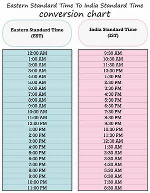 4Am Irst to Est (4Am Iran Standard Time to Eastern Standard Time)