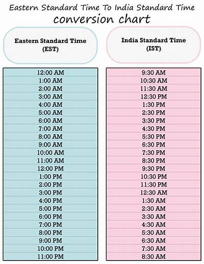 4Am Irst to Est (4Am Iran Standard Time to Eastern Standard Time)