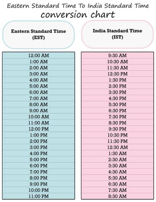 4Am Irst to Est (4Am Iran Standard Time to Eastern Standard Time)