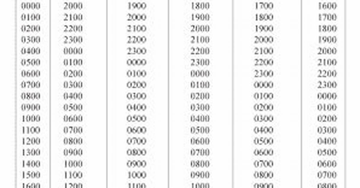 4Am Utc to Pht (4Am Coordinated Universal Time to Philippine Time)