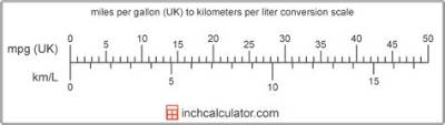 5.1 Liters per 100Km to Mpg (5.1 L/100 Km to Mpg)