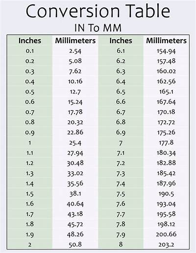5/2 Inch to Mm