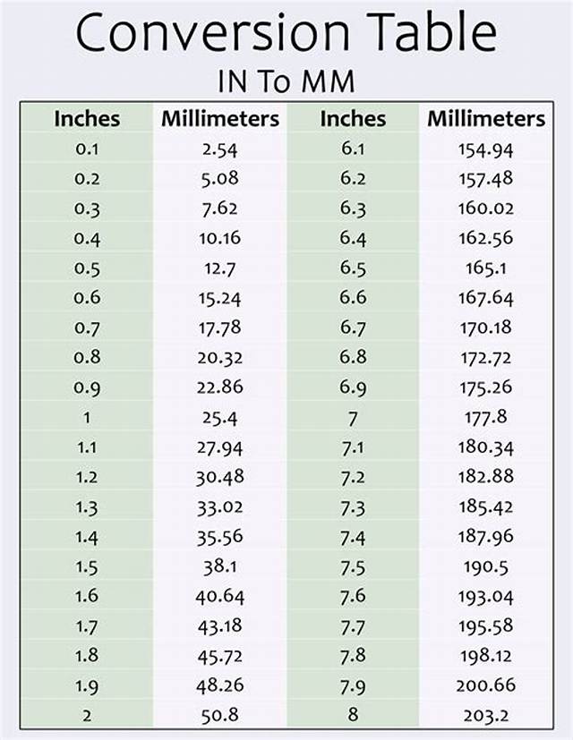 5/2 Inch to Mm