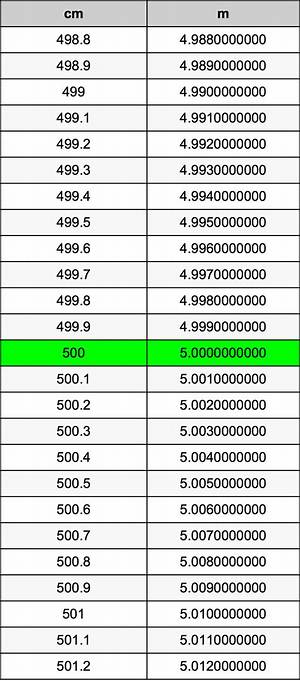 500 Cm to Nm (Convert 500 Centimeters to Nanometers)
