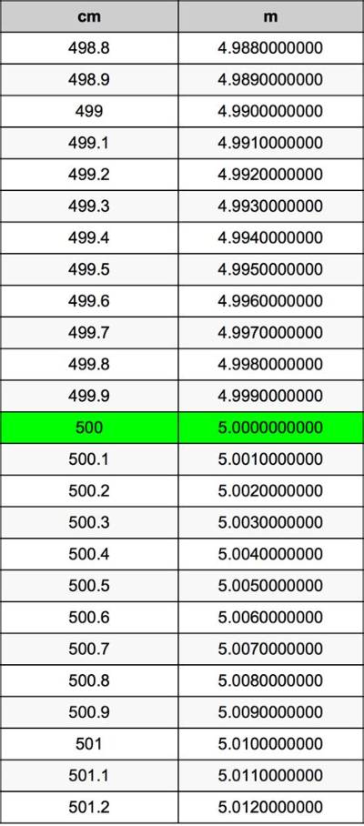 500 Cm to Nm (Convert 500 Centimeters to Nanometers)