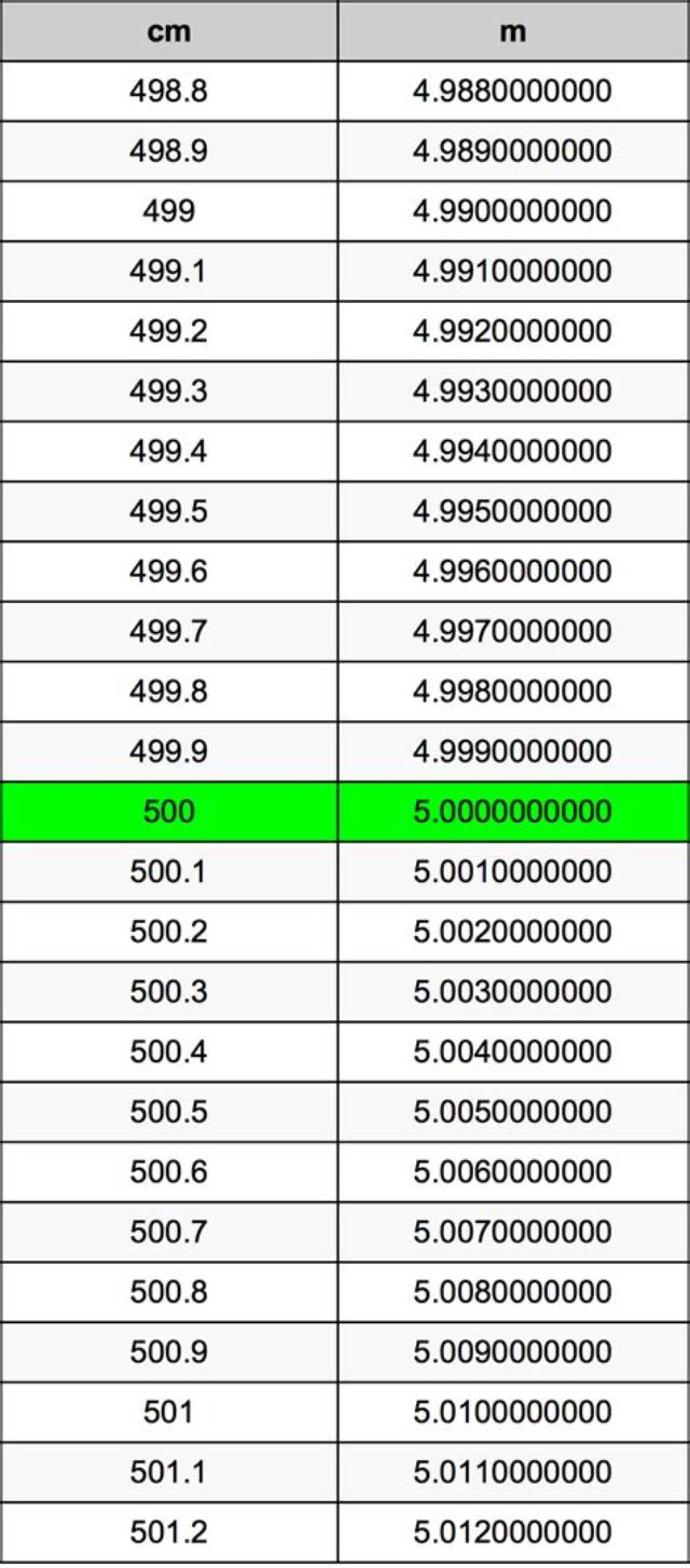 500 Cm to Nm (Convert 500 Centimeters to Nanometers)