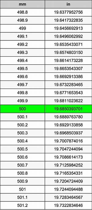 500 Mm to Inches (500 Millimeters in Inches)