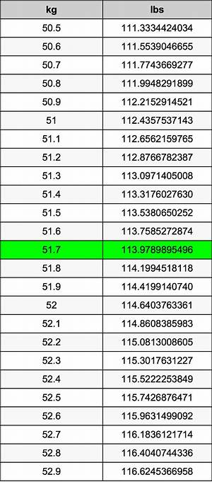 51.7 Kg to Lbs - 51.7 Kilograms to Pounds Conversion by Ncesc