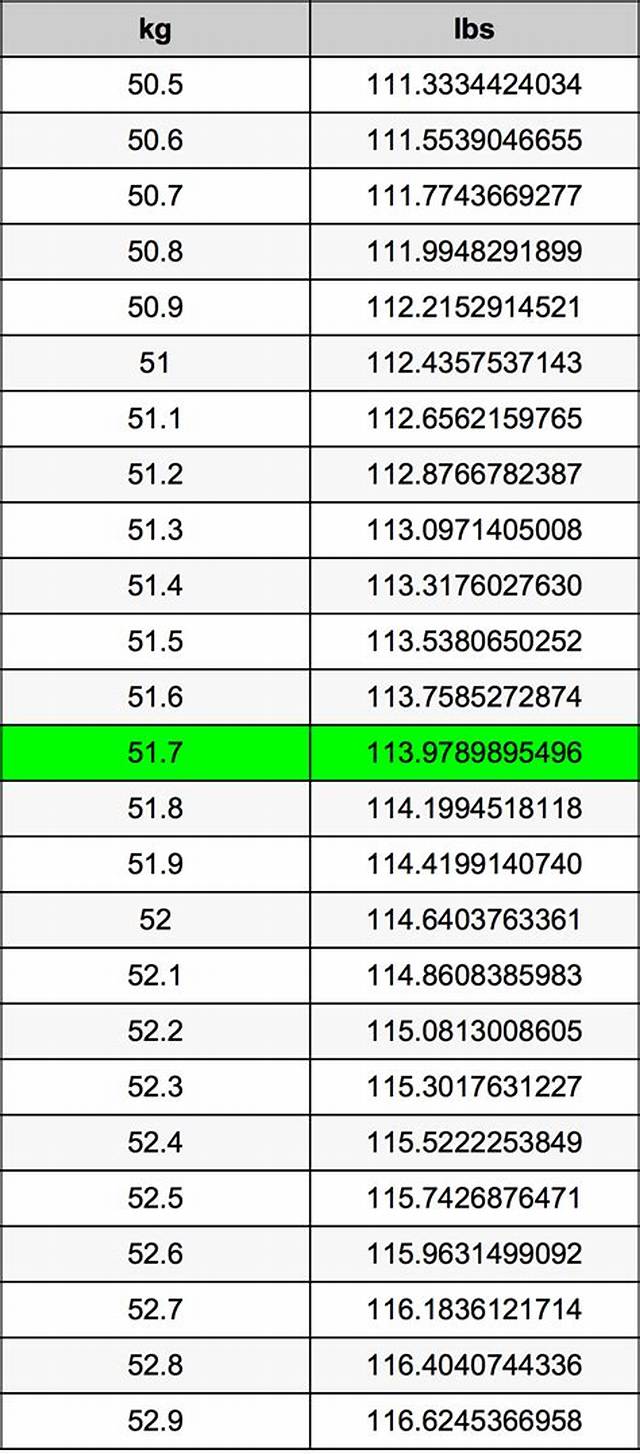 51.7 Kg to Lbs - 51.7 Kilograms to Pounds Conversion by Ncesc