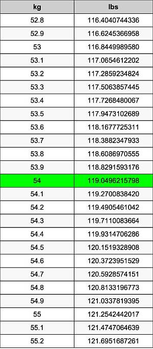 54.5 Kg in Stone (54.5 Kilograms in Stone)