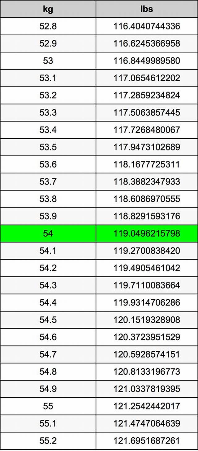 54.5 Kg in Stone (54.5 Kilograms in Stone)