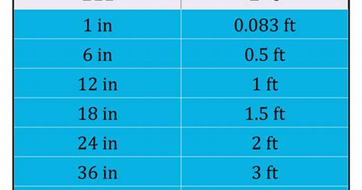 57.68 M in Feet (57.68 Meters to Feet)