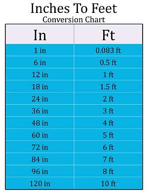 57.68 M in Feet (57.68 Meters to Feet)
