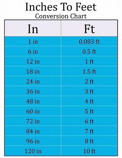 57.68 M in Feet (57.68 Meters to Feet)