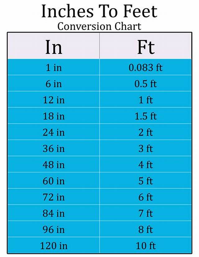 57.68 M in Feet (57.68 Meters to Feet)