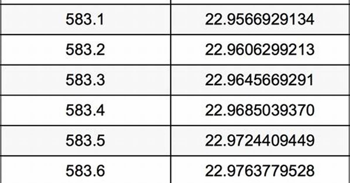 584 Mm to Inches (584 Millimeters in Inches)