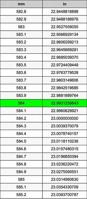 584 Mm to Inches (584 Millimeters in Inches)