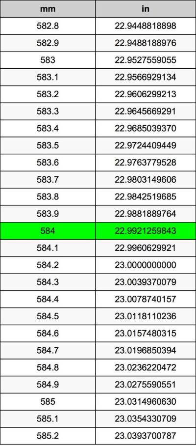 584 Mm to Inches (584 Millimeters in Inches)