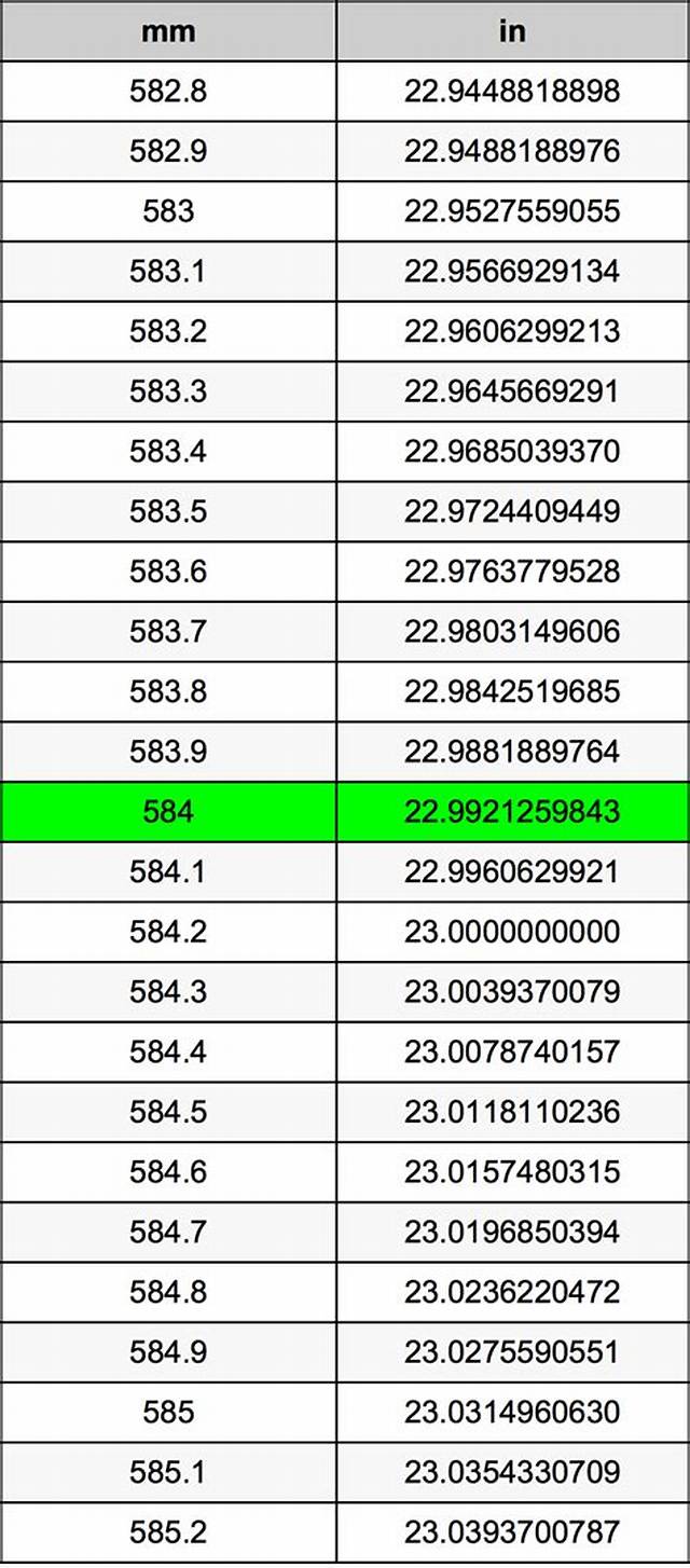 584 Mm to Inches (584 Millimeters in Inches)