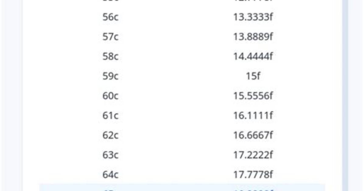 65 C to K (65 Celsius to Kelvin)