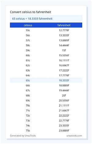 65 C to K (65 Celsius to Kelvin)