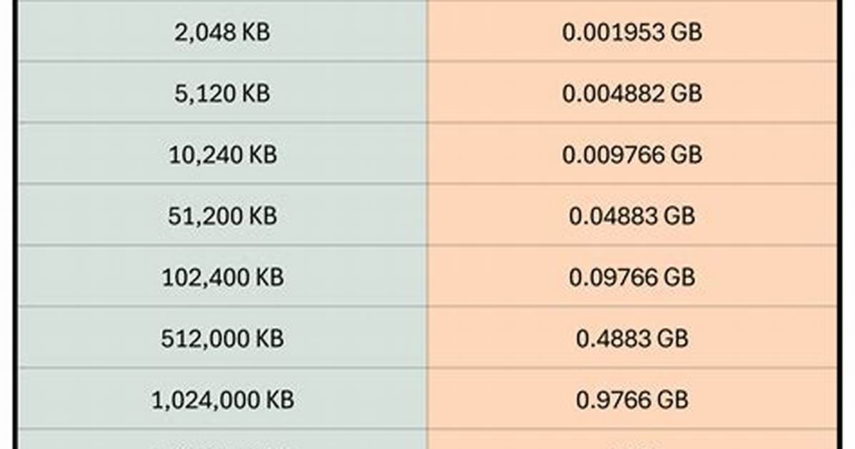66 Kb to Gb (Convert 66 Kilobytes to Gigabytes)