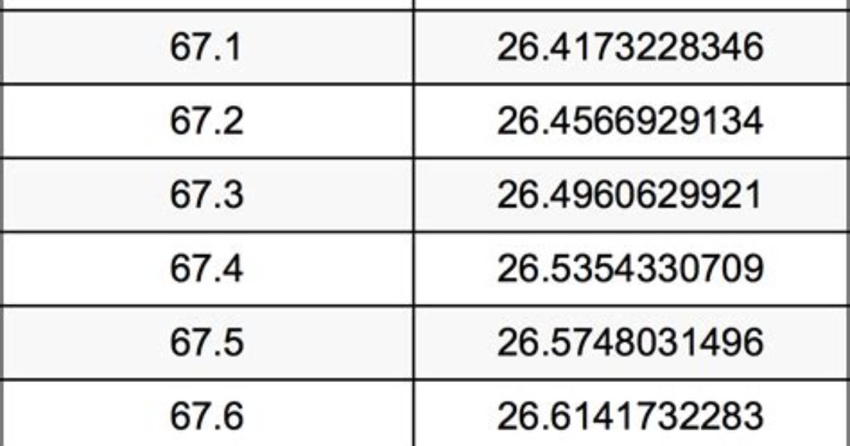 68.1 Inches in Cm